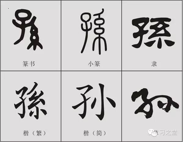 百家姓寻根溯源孙姓的八种来历