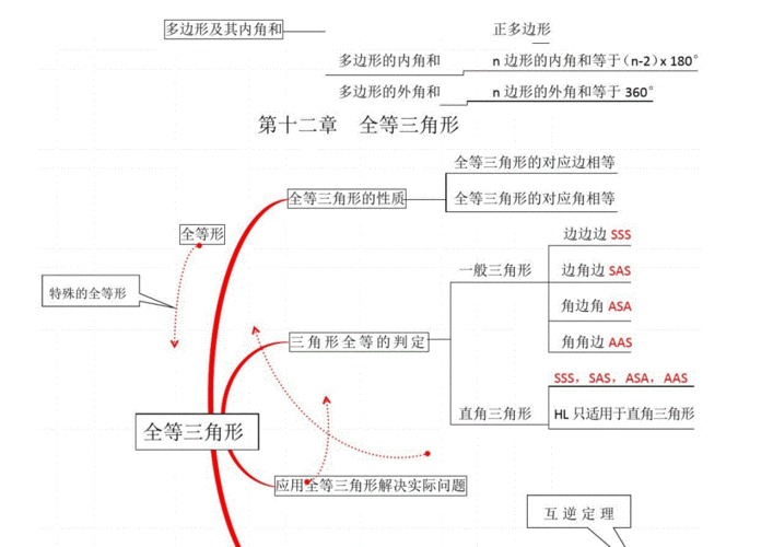 八年级数学思维导图最新版2021docx12页