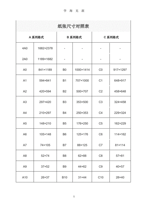 纸张尺寸对照表.pdf 1页