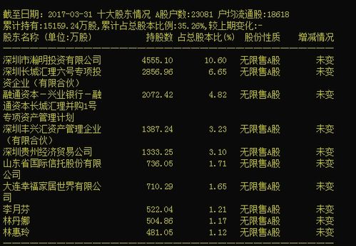 邹利制图) 每经记者 段倩倩 每经编辑 张海妮 2014年5月5日,新都酒店