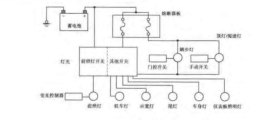 汽车车灯的基本照明电路 各个分部的照明系统再具体说