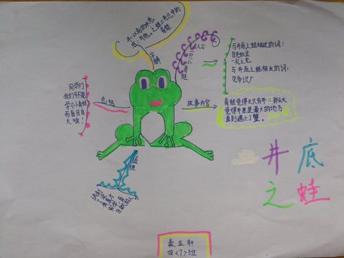 秦亚轩《井底之蛙》思维导图.