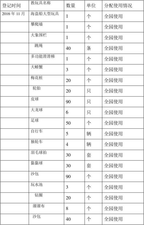 2016年幼儿园体育器械清单