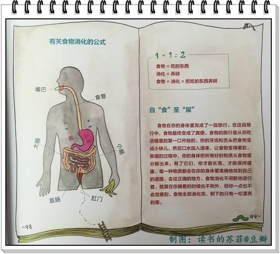 你知道检测人体健康最简单的方法是什么吗?那就是——看看便便