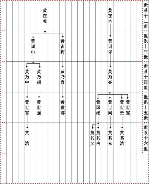 八世祖会龙公后裔世系图