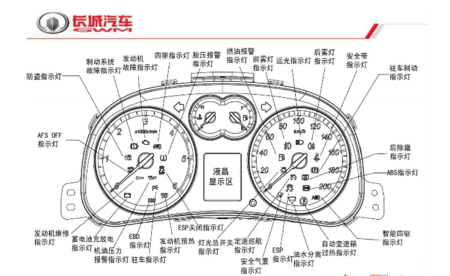 哈佛h5柴油车仪表盘出现一个扳手的黄色图案代表什么意思?