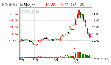 康缘药业江苏康缘药业股份有限公司2022年度第一次临时股东大会决议