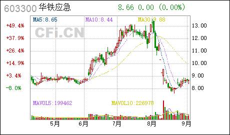 华铁应急浙江华铁应急设备科技股份有限公司关于2021年股票期权激励