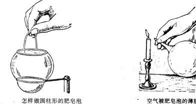 中考资讯频道 科学图库 >> 资讯内容    肥皂泡的薄膜总是在张力的