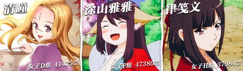 需要翻译的条目 萌组d组八强:清瞳 萌组f组第一名:涂山雅雅 萌组h组第