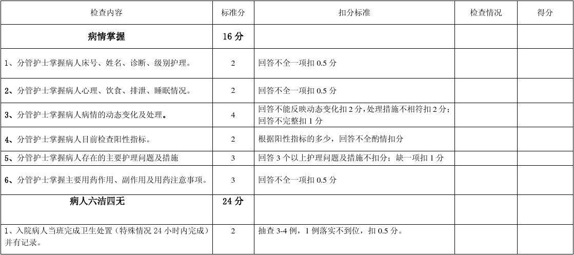 危重病人护理质控标准 eicu