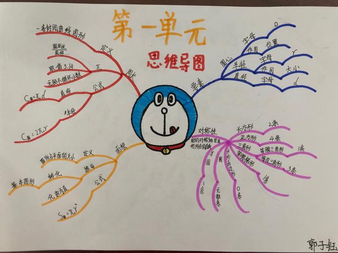 南海分校六年级数学第一单元  圆>>思维导图
