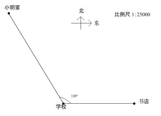 如图所示,小明家到学校的路线图上距离为6厘米,书店到路线图上距离为