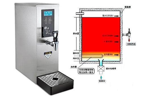 奥菲特商用步进式开水器电热全自动开水机 25l奶茶吧台机