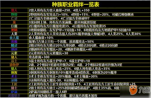 dota2自走棋种族羁绊有哪些自走棋全种族羁绊汇总一览