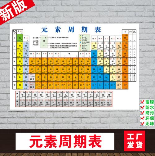 化学元素周期表挂图