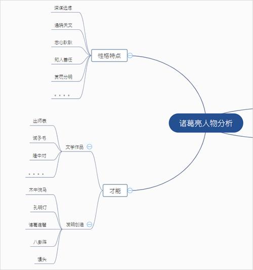 一张思维导图带你分析《三国演义》中诸葛亮的人物特点