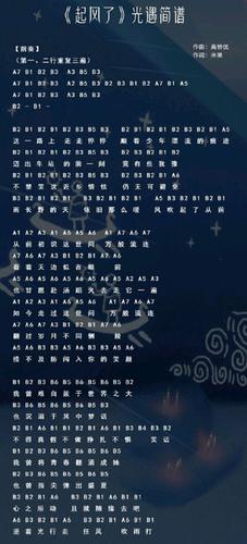 sky光遇起风了乐谱光遇歌曲起风了数字简谱分享(图文)