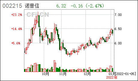 证券代码:002215 证券简称:诺普信编号:2022-001深圳诺普信农化股份