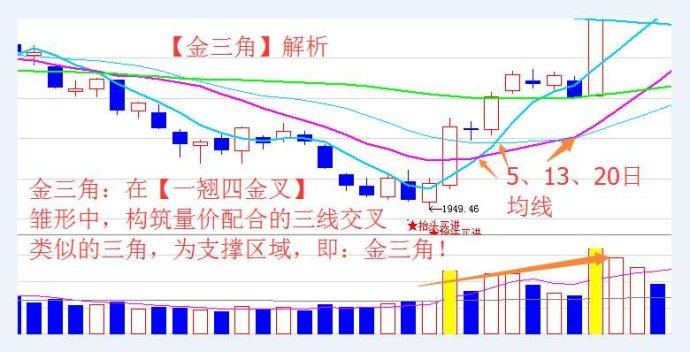 王志峰:0109 今晚谈股论金观点