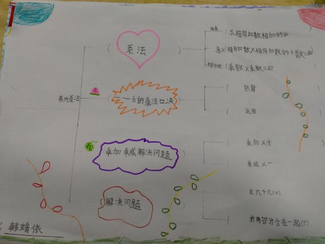 二年级第四单元知识梳理——思维导图