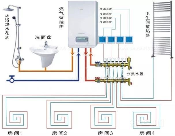 采暖壁挂炉是地暖的热源中心,满足地暖整个系统运行所需的热量;保温层