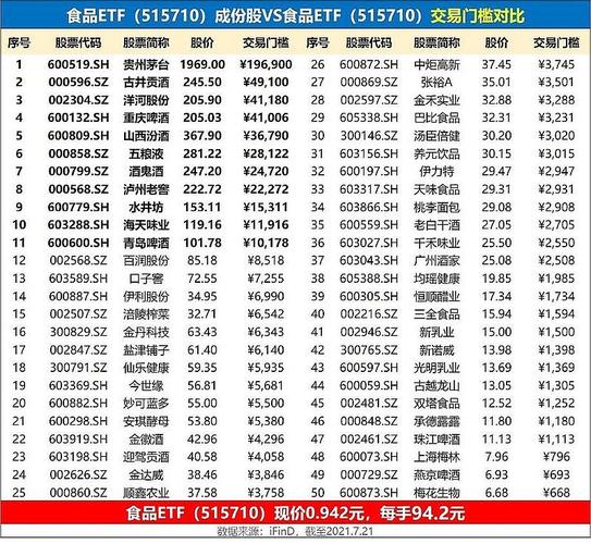 泸州老窖股票价格_行情_走势图—东方财富网