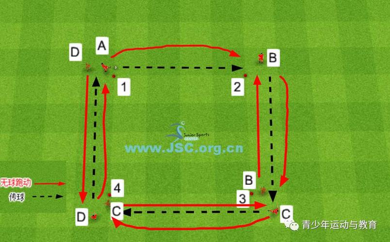 【教练角】足球技术:四角传接球 无球跑动练习