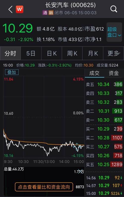 变动不再担任公司董事,董事长职务,且不在公司任职,未持有公司股票