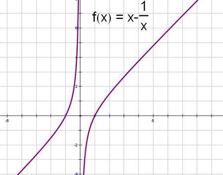 y等于x减一分之x的y的值域用图像表示