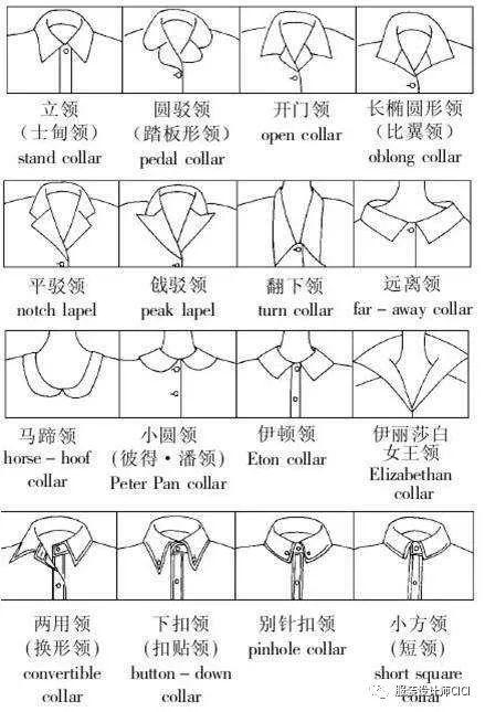 (干货)300种各种领子款式图及名称大全!
