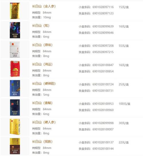 长白山硬包香烟价格表图,长白山硬包800mg香烟价格表图