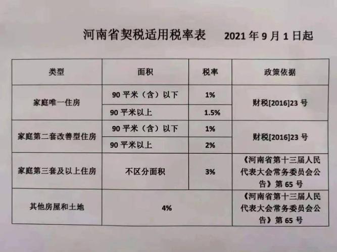 " 其他房屋和土地权属转移契税税率为百分之四"是什么意思?