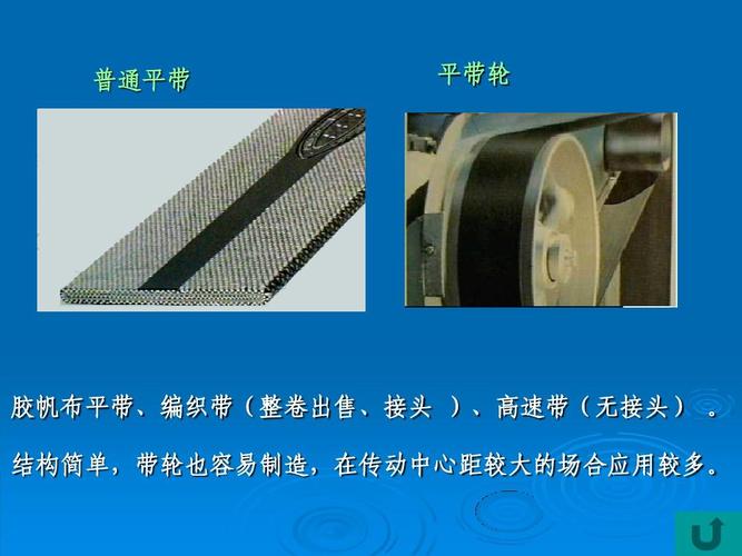 《机械设计》 课件 第八章_带传动