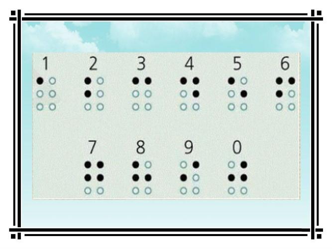 原来在盲文中数字这样表示.