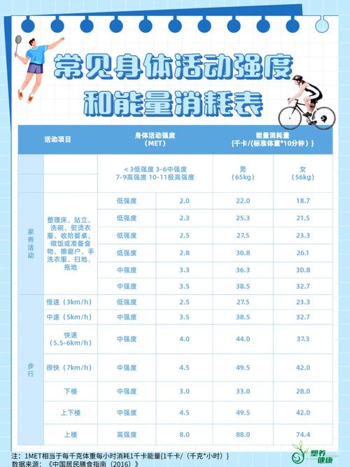 高效减重收藏这份运动能量消耗表