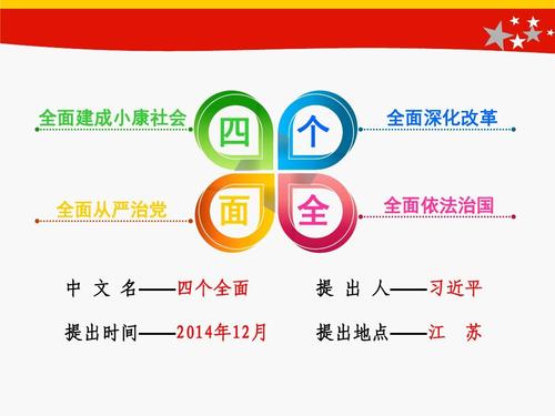 2016年"四个全面战略布局"解读分析专题党课宣讲课件可编辑ppt模板