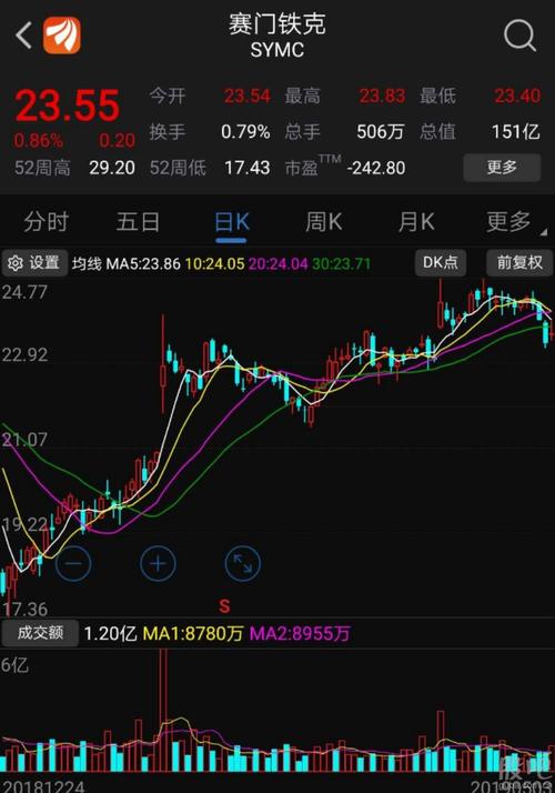 中国网络安全股票价格同比相差