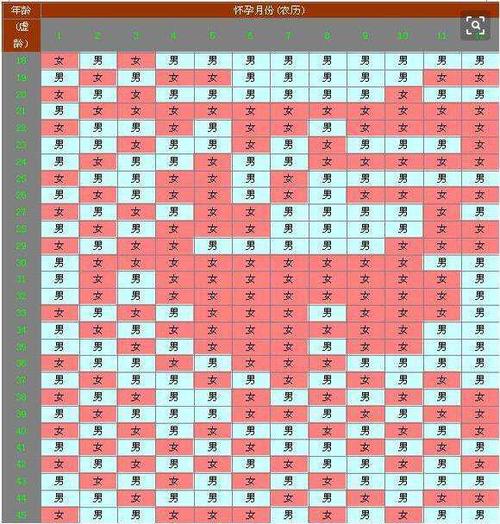 属虎的年龄表2020虚岁,属虎今年几岁了