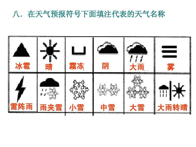 在天气预报符号下面填注代表的天气名称 冰雹 晴 霜冻 阴 大雨 雾 雷