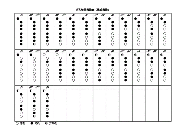 八孔竖笛指法表德式指法pdf1页