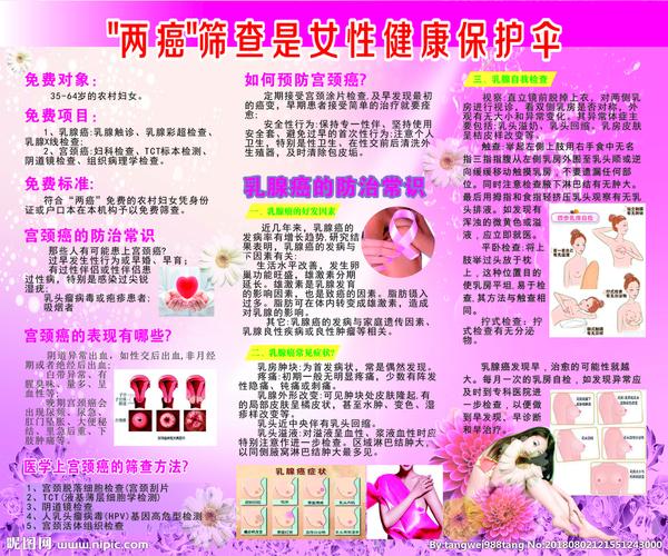 "两癌"筛查宫颈癌和乳腺癌宣传图片