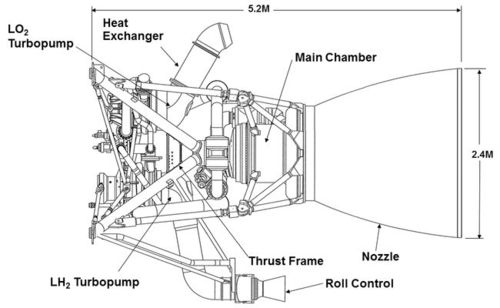 现役推力最大的氢氧火箭发动机——rs-68a,完成了最终