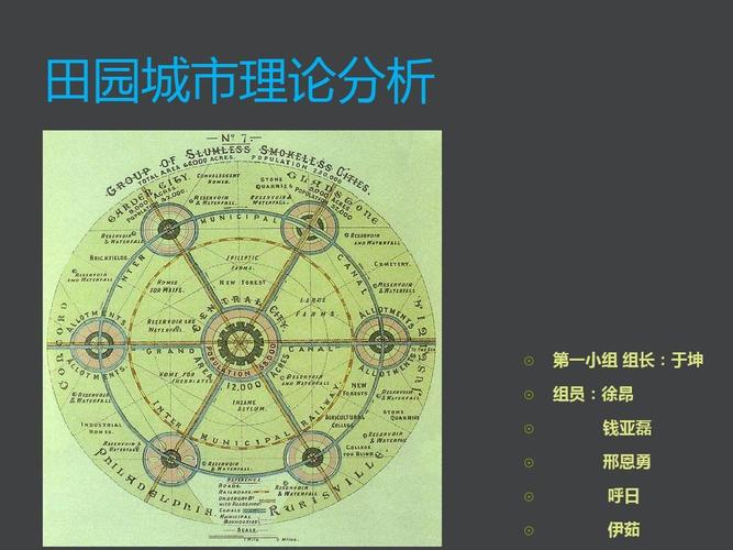 田园城市理论的应用.