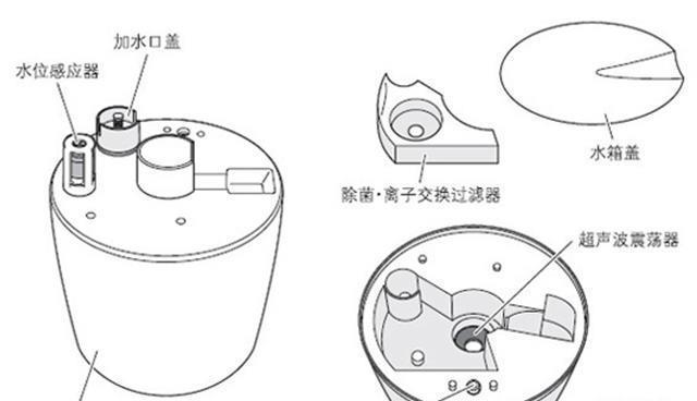 超声波加湿器不需要添加热水,所以没有烫伤的危险,而且它的内部通常