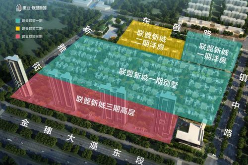 新乡建业联盟新城规划图