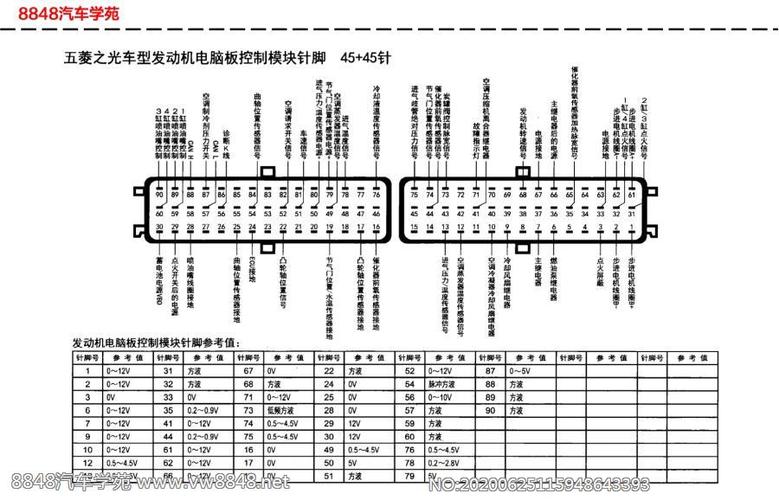 五菱之光车型发动机电脑板针脚45 45针