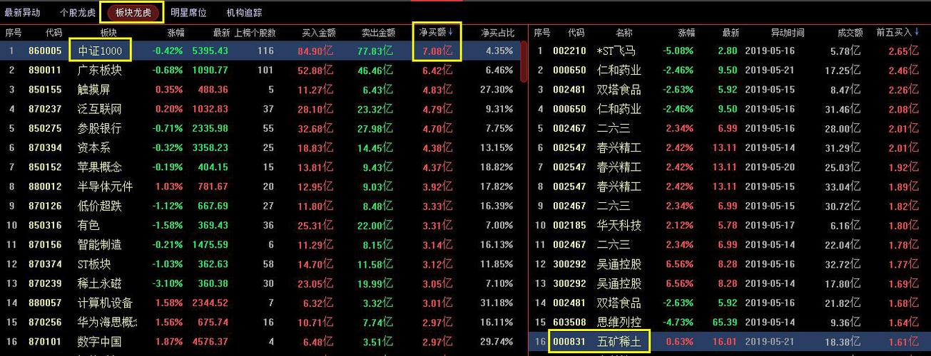 股票 期货 今天龙虎榜股 [【经传股事汇】狙击龙虎:多机构看好,多板块