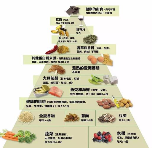 低嘌呤的食物一览表,美食 正文  把水果和低脂食物,例如低脂酸奶