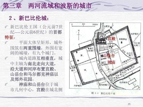 外国城市建设史1~3章ppt